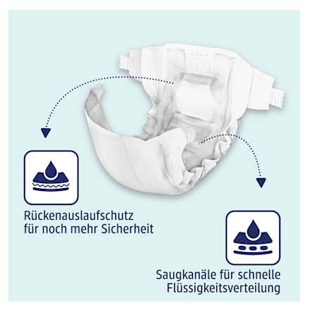 Windeln Premium Gr. 3 Midi (4-9 kg) babylove