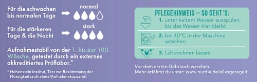 Periodenunterwäsche Alles Geregelt schwarz Gr. M 40-42 nur die