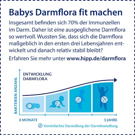 Anfangsmilch 1 Combiotik von Geburt an HiPP