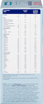 Anfangsmilch Pre von Geburt an babylove