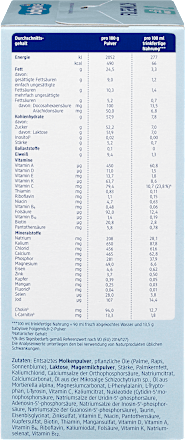 Folgemilch 2 nach dem 6. Monat babylove
