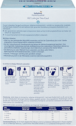 Zamensko mleko 1, početna formula za odojčad, od rođenja babylove