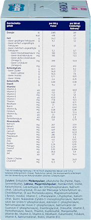 Začetno mleko za dojenčke 1, 0 m+ babylove