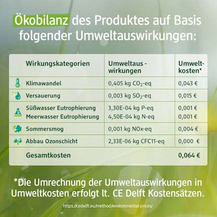 Ultra Sensitive Körperlotion alverde NATURKOSMETIK