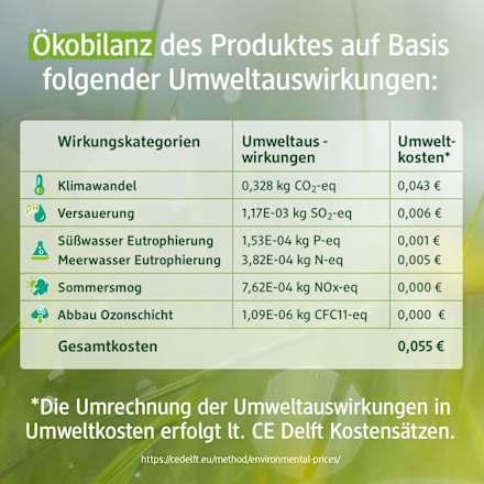 Körperlotion Ultra Sensitiv alverde NATURKOSMETIK