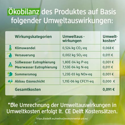 Detergent za ročno pomivanje posode Pro Climate nature, polnilo Denkmit