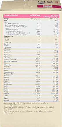 počáteční mléčná kojenecká výživa PRE 0m dmBio
