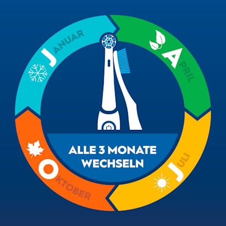 Aufsteckbürsten Pulsonic Clean Oral-B