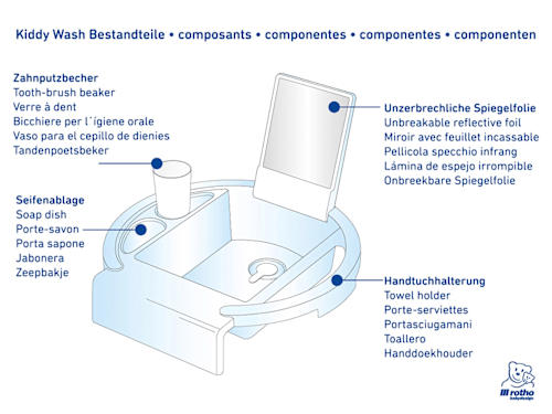 Kiddywash Kinderwaschbecken Weiß rotho babydesign