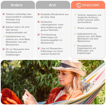 Omega 3 Test cerascreen