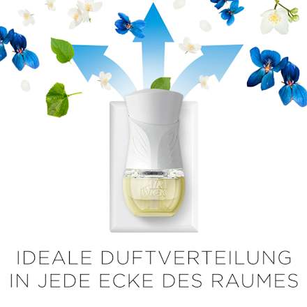 Lufterfrischer Duftstecker Veilchen & Frühlingsfrische Nachfüllpack AirWick