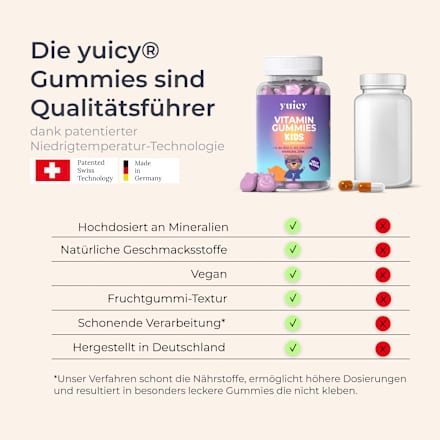 Vitamin Gummies Kids yuicy