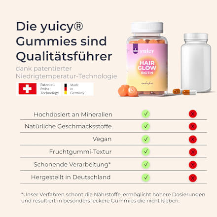 Vitamin Gummies Hair Glow yuicy