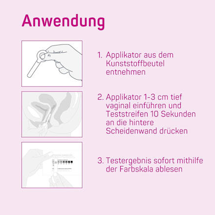 Selbsttest Vaginaler pH-Wert Elanee