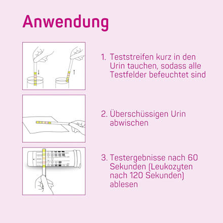 Urin-Kontrolltest Elanee