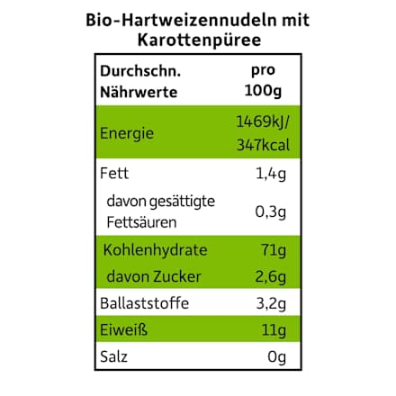 Nudeln Gemüse Karotte Freche Freunde