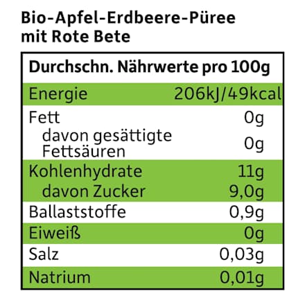 Quetschie Apfel, Rote Beete, Erdbeere & Himbeere ab 8 Monaten Freche Freunde