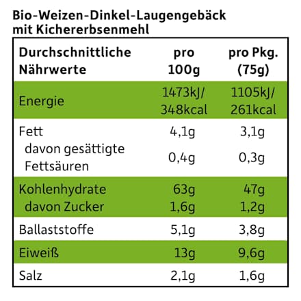 Knabbergebäck Brezeln Kichererbse Freche Freunde