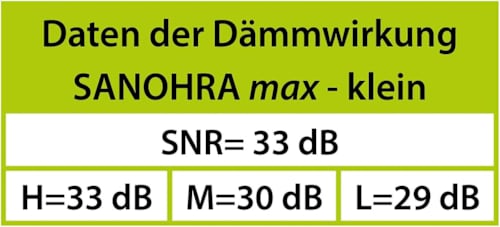 Dopuri de urechi pentru copii Sanohra