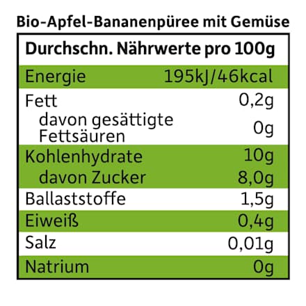 Quetschie Apfel, Banane, Spinat & Gurke ab 6 Monaten Freche Freunde