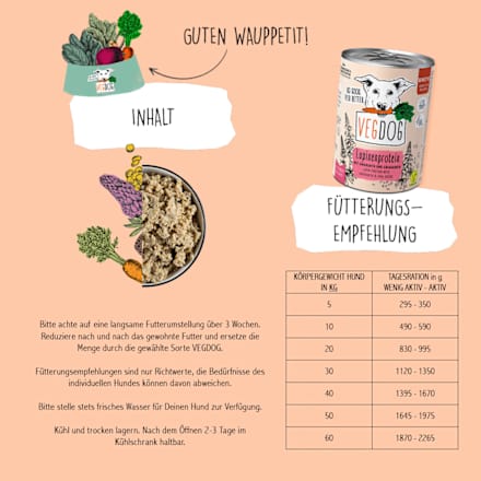 Nassfutter Hund sensitiv Lupinenprotein VEGDOG