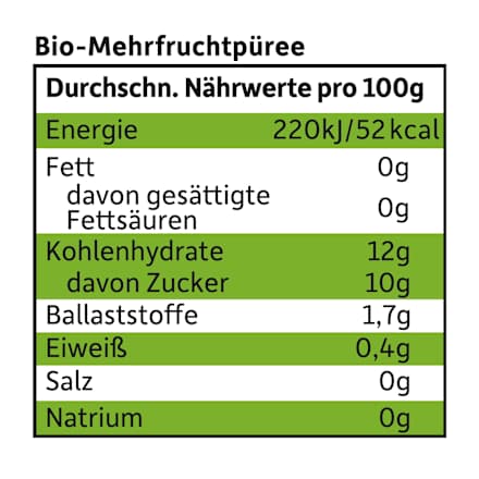 Quetschie Apfel, Erdbeere, Blaubeere & Himbeere ab 6. Monat Freche Freunde