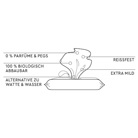 Feuchttücher mit 99% Wasser Lillydoo