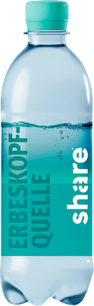 Natürliches Mineralwasser, Medium share
