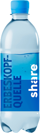 Natürliches Mineralwasser, Still share