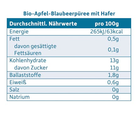 Abendbrei Apfel, Blaubeere mit Hafer ab dem 6. Monat Freche Freunde
