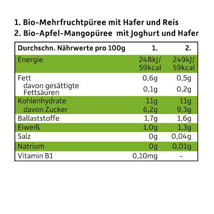 Quetschie Frühstücks-Mix, ab 10 Monaten (4x100 g) Freche Freunde
