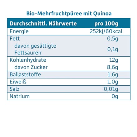 Frucht & Getreide mit Apfel, Erdbeere, Blaubeere und Quinoa Freche Freunde