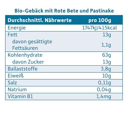 Gemüsekeks Rote Bete & Pastinake Freche Freunde
