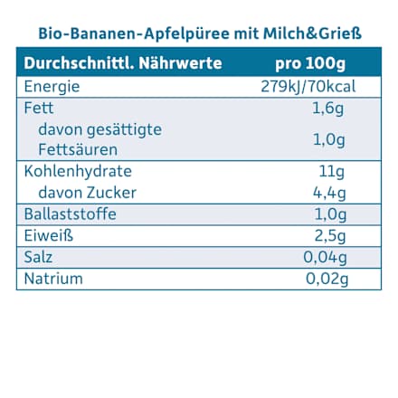 Abendbrei Banane, Apfel mit Grieß ab dem 6. Monat Freche Freunde