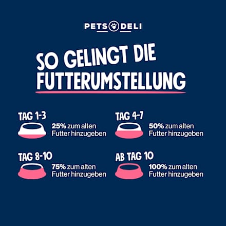 Nassfutter Katze VET Magen & Darm Fit mit Huhn & Reis Pets Deli