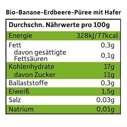 Bio Frühstücksbowl mit Banane, Erdbeere und Hafer Freche Freunde