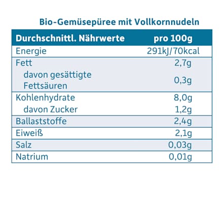 Menü Nudeln mit Brokkoli, Karotte & Tomate ab dem 8. Monat Freche Freunde