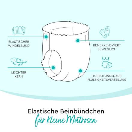 Schwimmwindeln Größe S, 6-11 kg Lillydoo