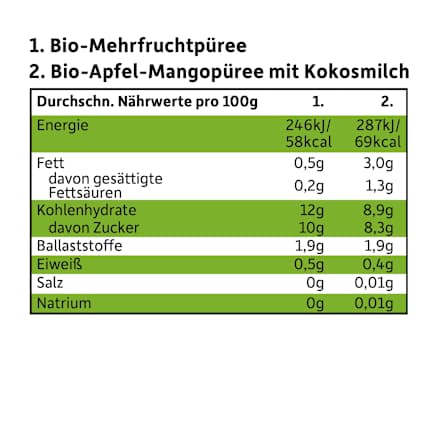 Quetschie Mix, ab 6 Monaten (4x100 g) Freche Freunde
