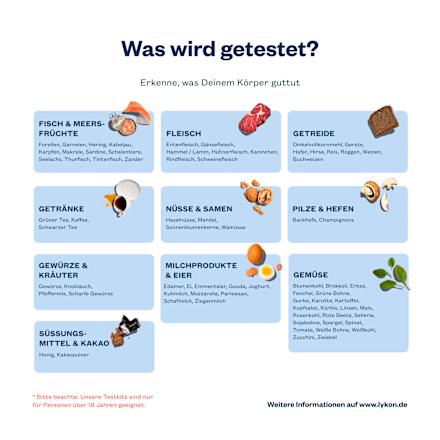 Food Reaction Test Lykon