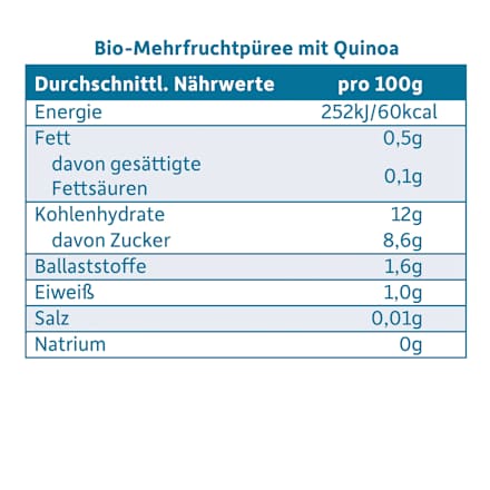 Frucht & Getreide Apfel, Erdbeere, Blaubeere mit Quinoa ab dem 6. Monat Freche Freunde