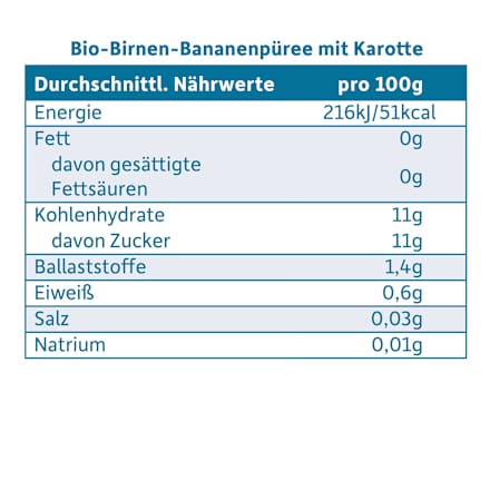 Früchte Birne, Banane & Karotte, ab dem 5. Monat Freche Freunde