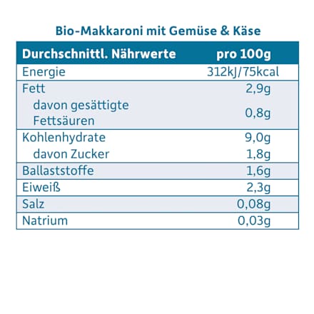 Menü Makkaroni mit Tomate & Karotte ab dem 8. Monat Freche Freunde