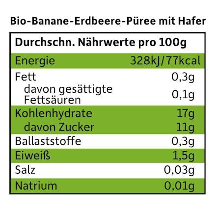 Frühstücks-Bowl Banane, Erdbeere & Hafer ab 8 Monaten  Freche Freunde