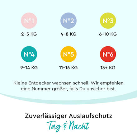 Windeln Gr. 1 (2-5 kg), Halbmonatsbox Lillydoo