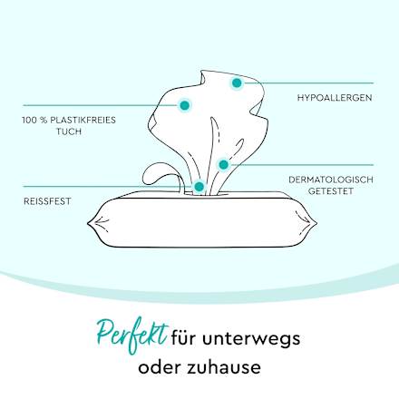 Feuchttücher Gesicht & Hände (8x20 St) Lillydoo