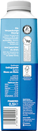 Mineralwasser still share