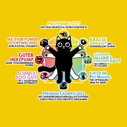 Trockenfutter Katze mit Geflügel & Huhn "du bist ein verrücktes Huhn", Adult Lucky Lou