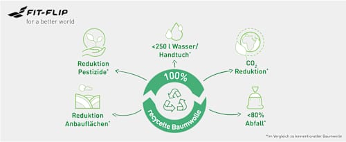 Hamamtuch Petrol keine Marke