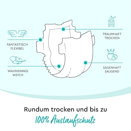 Windeln Gr. 4 (9-14 kg), Monatsbox Lillydoo